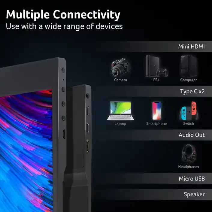 Acer PM161Q 15.6” USB-C Full HD IPC Portable Monitor